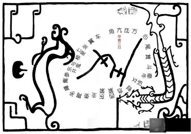 《周易》笔记6，天干地支怎麽来的