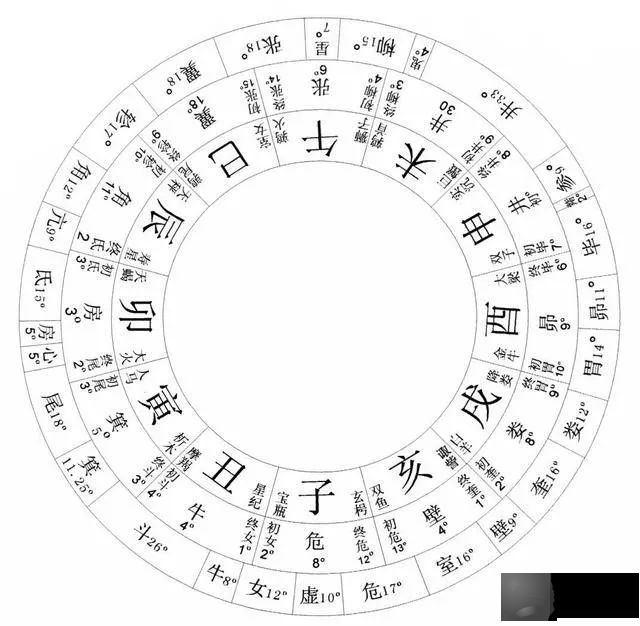 《周易》笔记6，天干地支怎麽来的