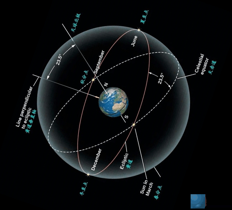 《周易》笔记6，天干地支怎麽来的
