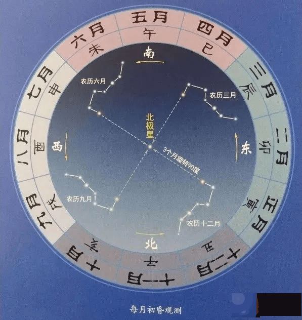 《周易》笔记6，天干地支怎麽来的