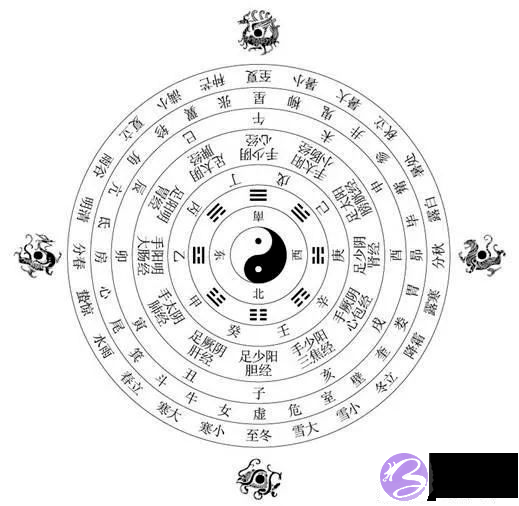 《周易》笔记6，天干地支怎麽来的