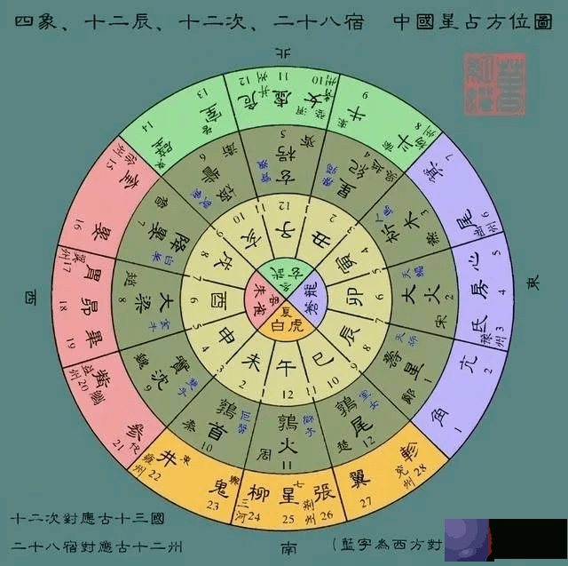 《周易》笔记6，天干地支怎麽来的