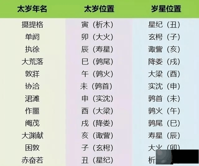 《周易》笔记6，天干地支怎麽来的