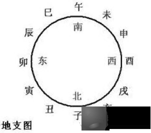 《周易》笔记6，天干地支怎麽来的