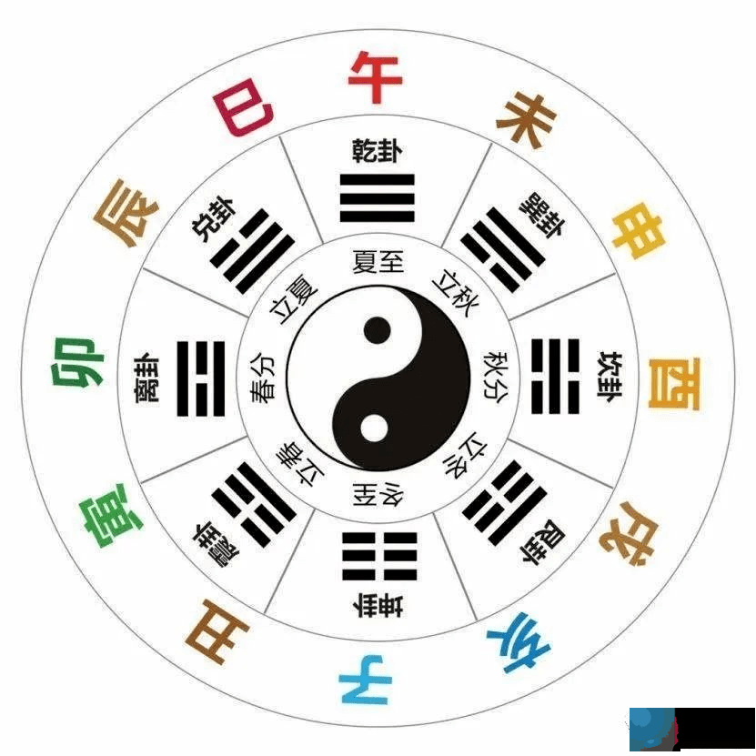 《周易》笔记6，天干地支怎麽来的