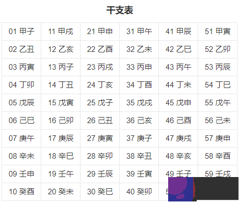 《周易》笔记6，天干地支怎麽来的