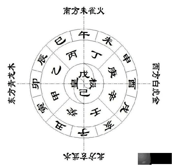 《周易》笔记6，天干地支怎麽来的
