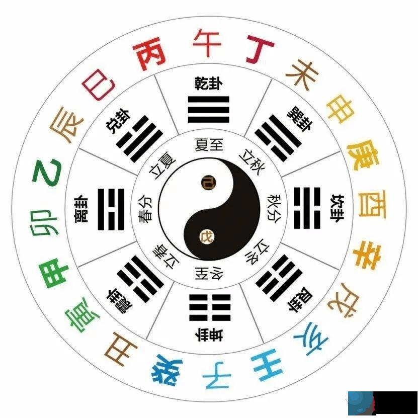 《周易》笔记6，天干地支怎麽来的