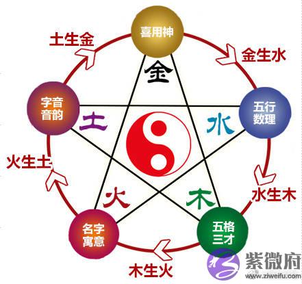 七杀主伶俐，伤官主聪明，需配合五行看