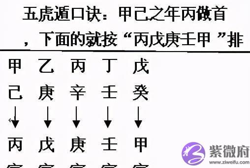 天干地支六十甲子的密码