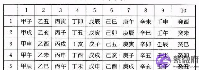 天干地支六十甲子的密码