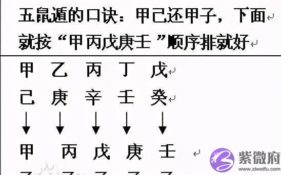 天干地支六十甲子的密码