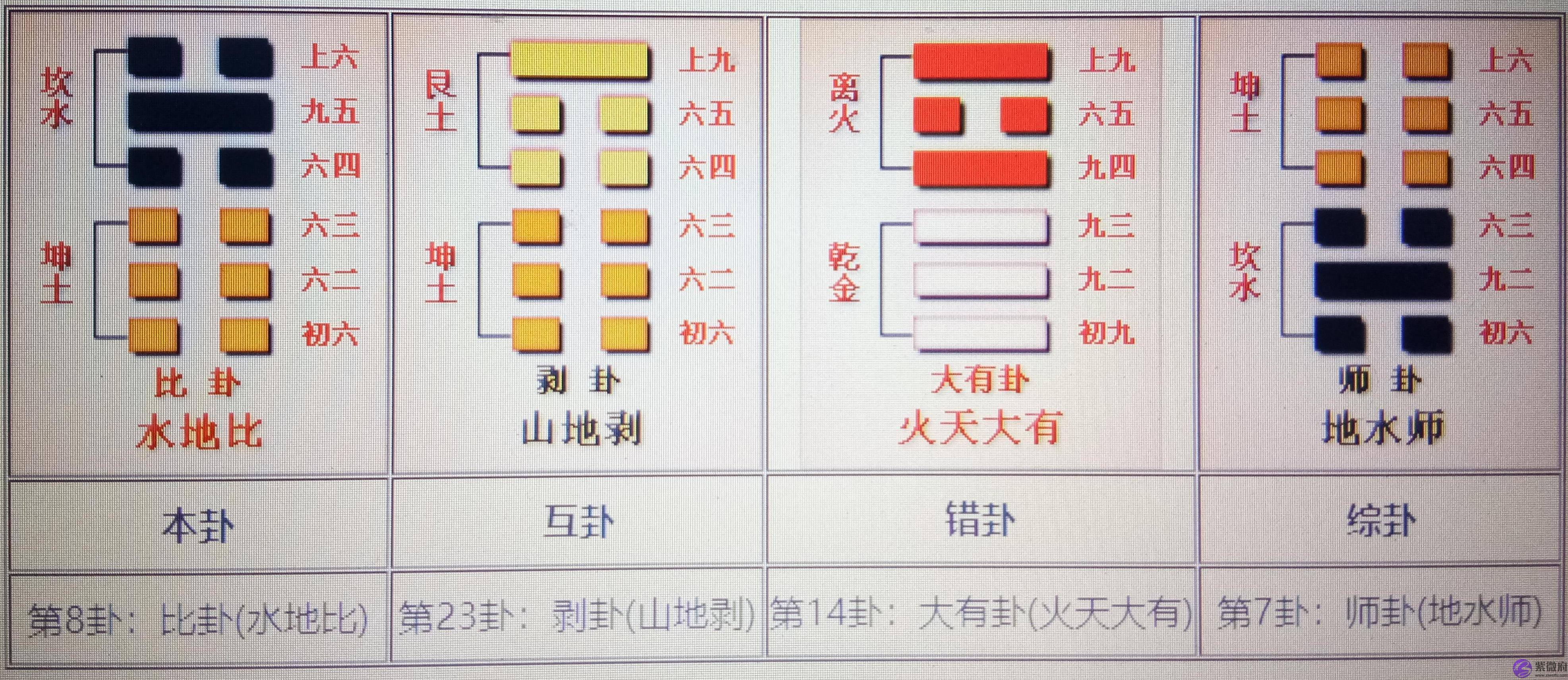 周易第八卦比卦详解 吉。原筮，元永贞，无咎。不宁方来，后夫凶。