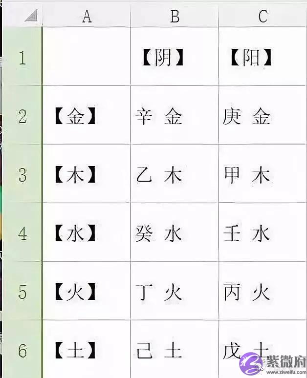 全网最简单详细的生辰十神教程