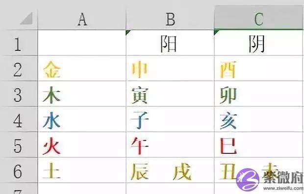 全网最简单详细的生辰十神教程