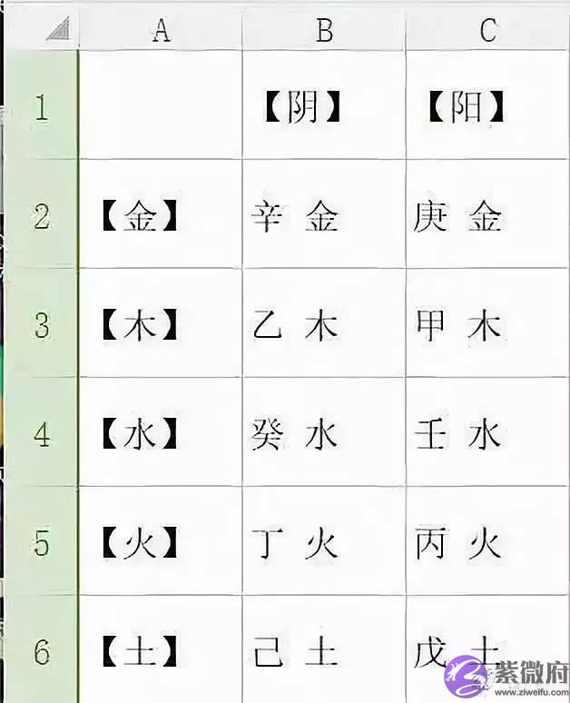 全网最简单详细的生辰十神教程