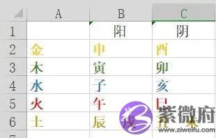 全网最简单详细的生辰十神教程