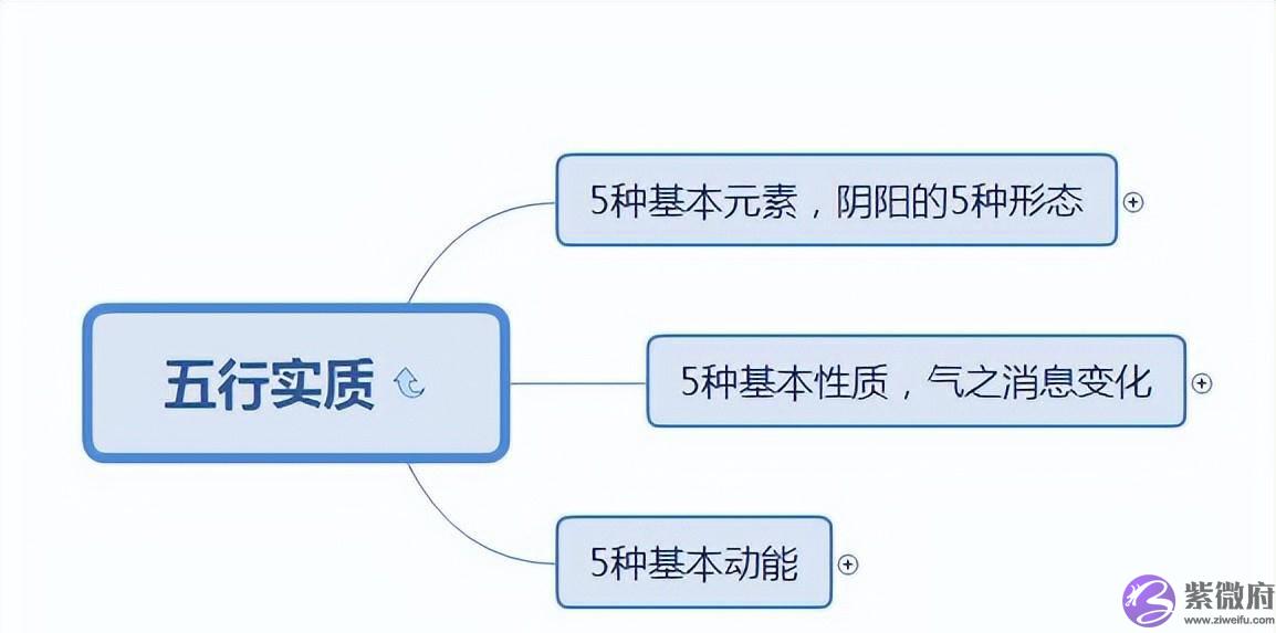 十二张图搞清五行，五行相生相克相乘相侮