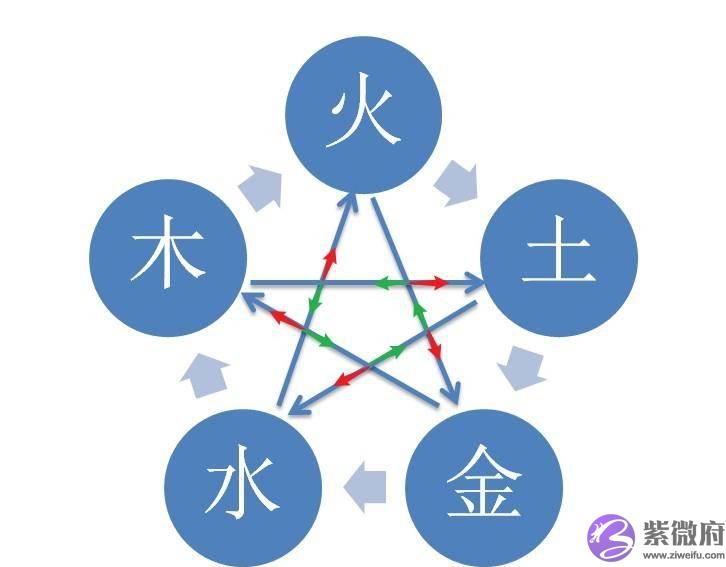 十二张图搞清五行，五行相生相克相乘相侮
