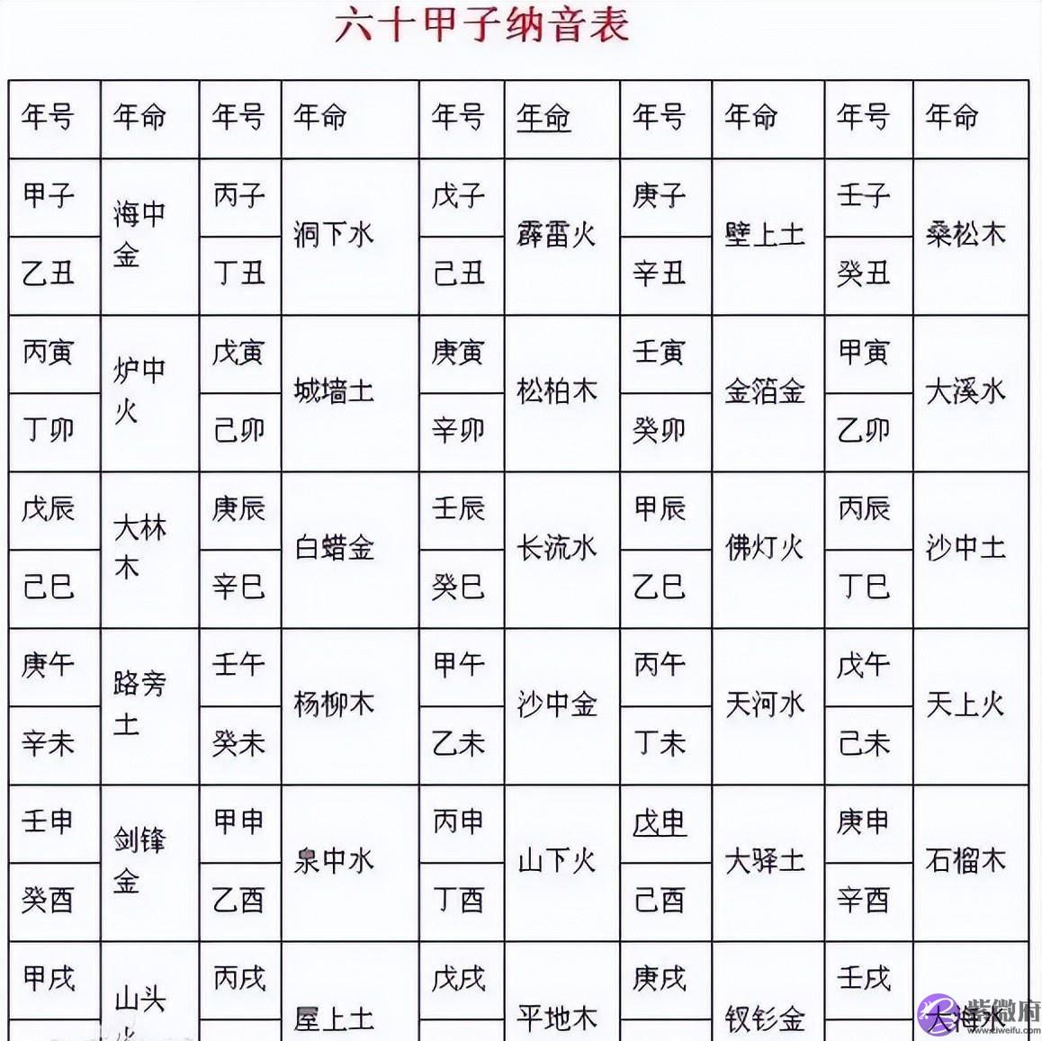 十二张图搞清五行，五行相生相克相乘相侮