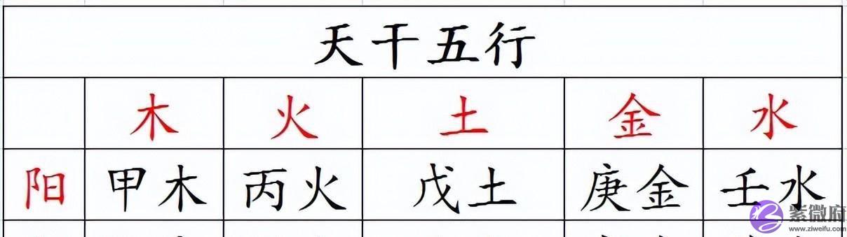 十二张图搞清五行，五行相生相克相乘相侮
