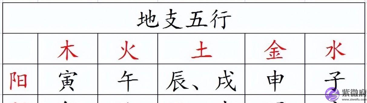 十二张图搞清五行，五行相生相克相乘相侮