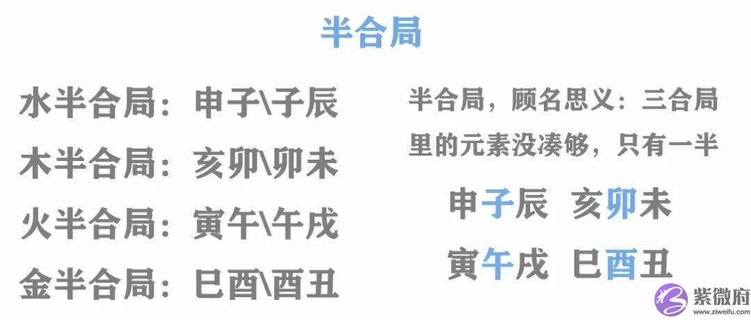 全网趋吉避凶的依据‖五行元素的冲破害刑合化图解