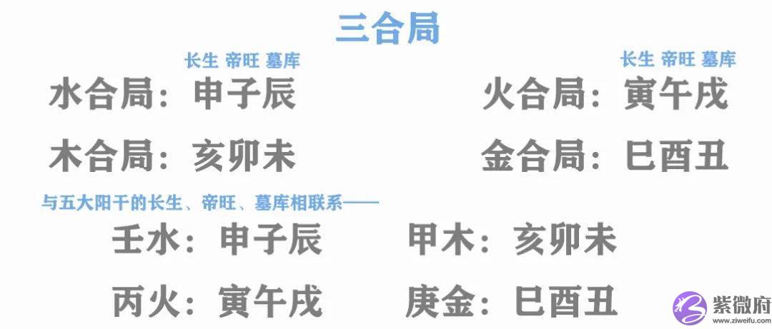全网趋吉避凶的依据‖五行元素的冲破害刑合化图解