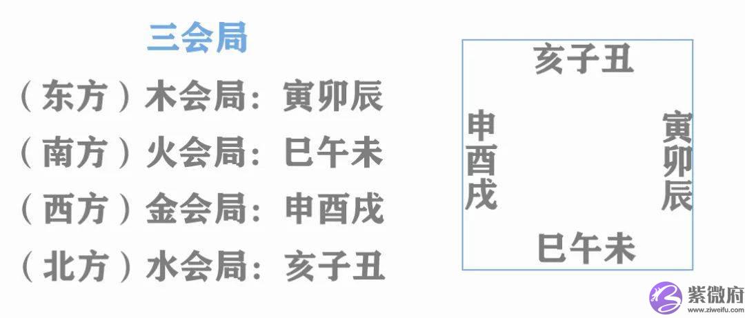 全网趋吉避凶的依据‖五行元素的冲破害刑合化图解