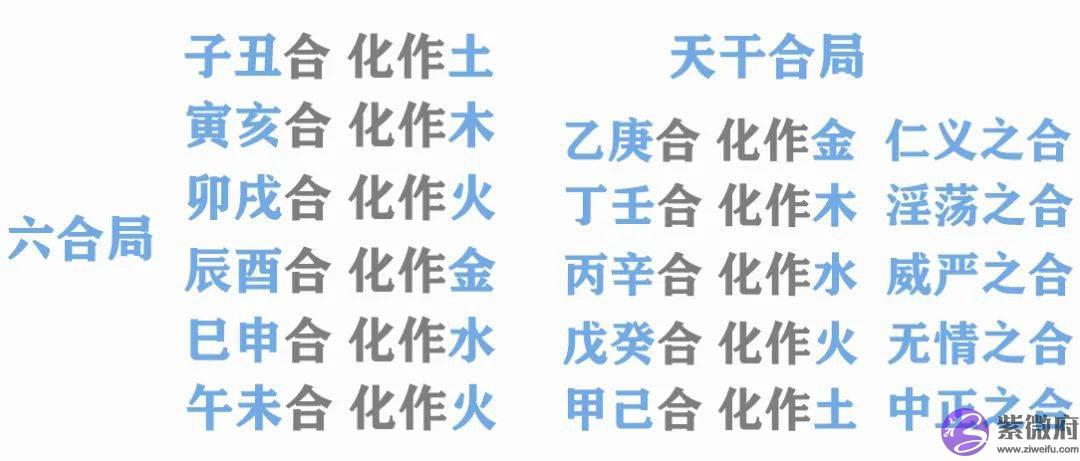 全网趋吉避凶的依据‖五行元素的冲破害刑合化图解