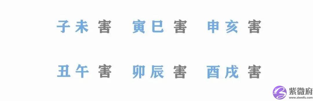 全网趋吉避凶的依据‖五行元素的冲破害刑合化图解