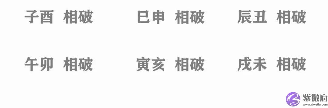 全网趋吉避凶的依据‖五行元素的冲破害刑合化图解