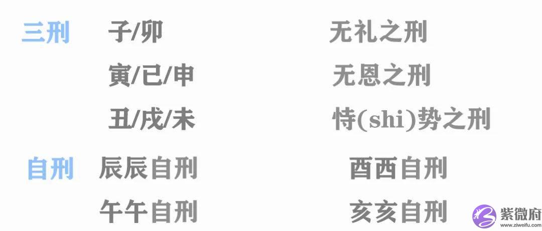 全网趋吉避凶的依据‖五行元素的冲破害刑合化图解