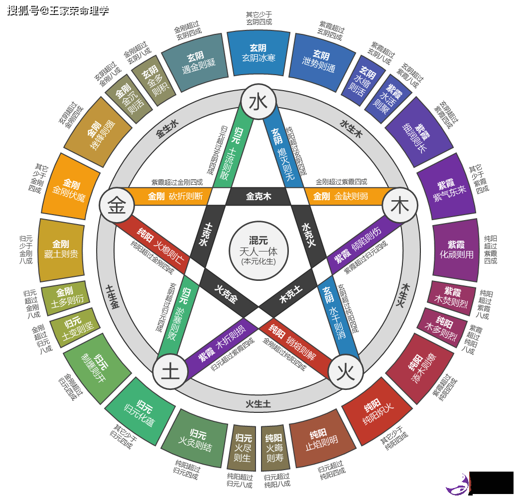 五行关系排列 五行关系图解