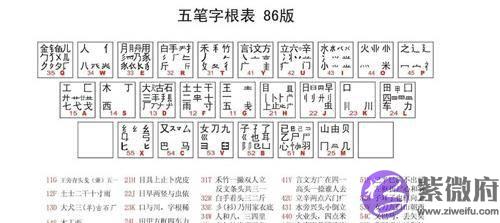 为何以前很火的五笔输入法，最后却输给了拼音输入法？原因很简单