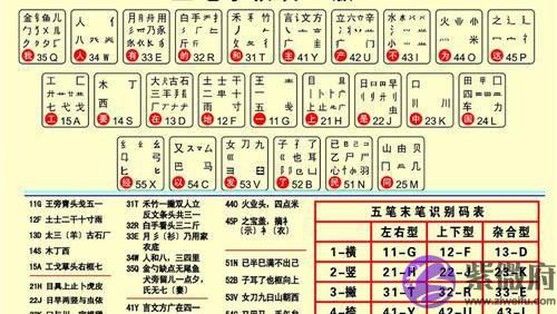 为何以前很火的五笔输入法，最后却输给了拼音输入法？原因很简单