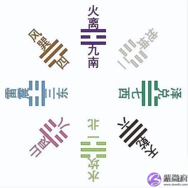 《周易》笔记9，大禹创作后天八卦
