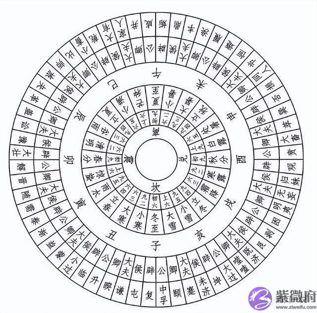 《周易》笔记9，大禹创作后天八卦