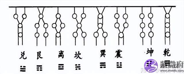《周易》笔记9，大禹创作后天八卦