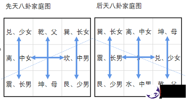《周易》笔记9，大禹创作后天八卦
