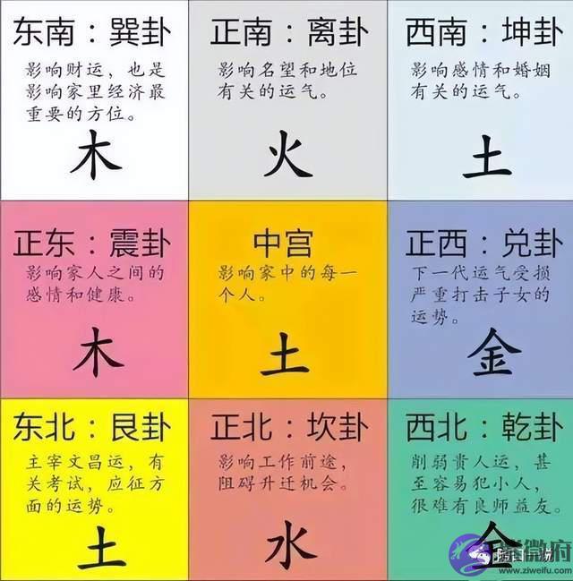 《周易》笔记9，大禹创作后天八卦