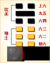 周易第八卦：比卦 水地比 坎上坤下