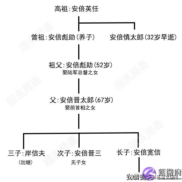 安倍晋三祖坟风水及生辰分析!