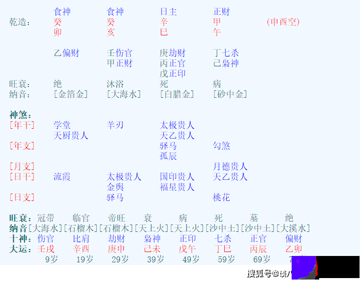 论食神制不住七杀