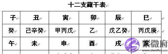 论各起名方法的优劣（综述）