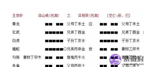 梅花易数~根据出生年月日时起卦法