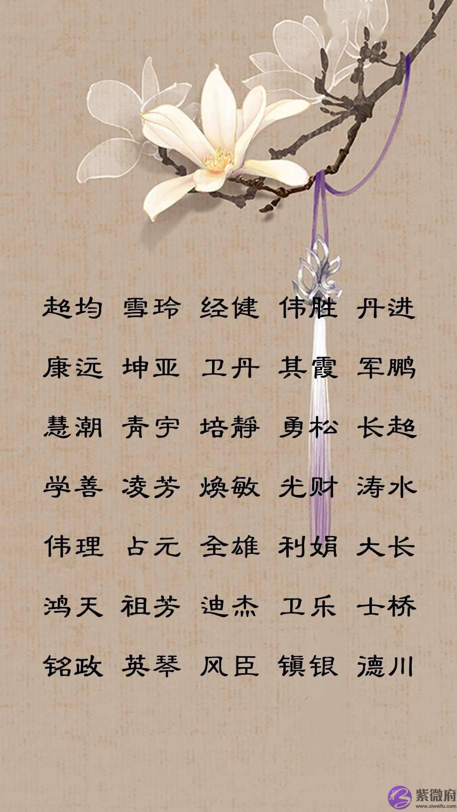 孩子起名最看重什麽？金木水火土，缺啥补啥