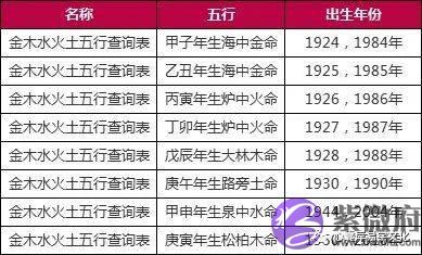 出生年份五行查询表