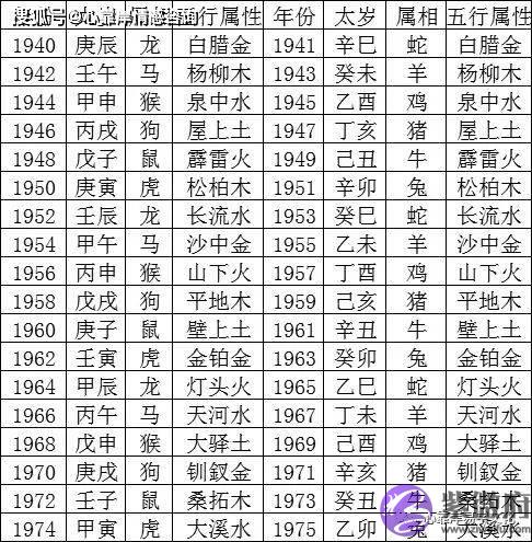 出生年份五行查询表
