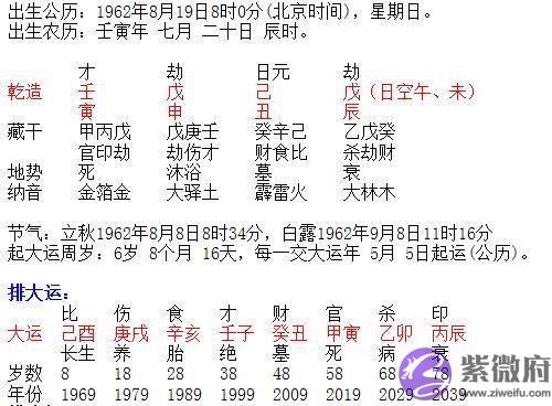 什麽情况下伤官见官为贵？